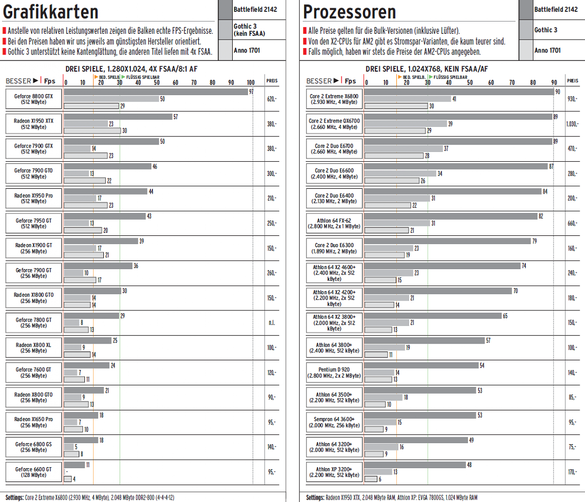 Benchmark-2007