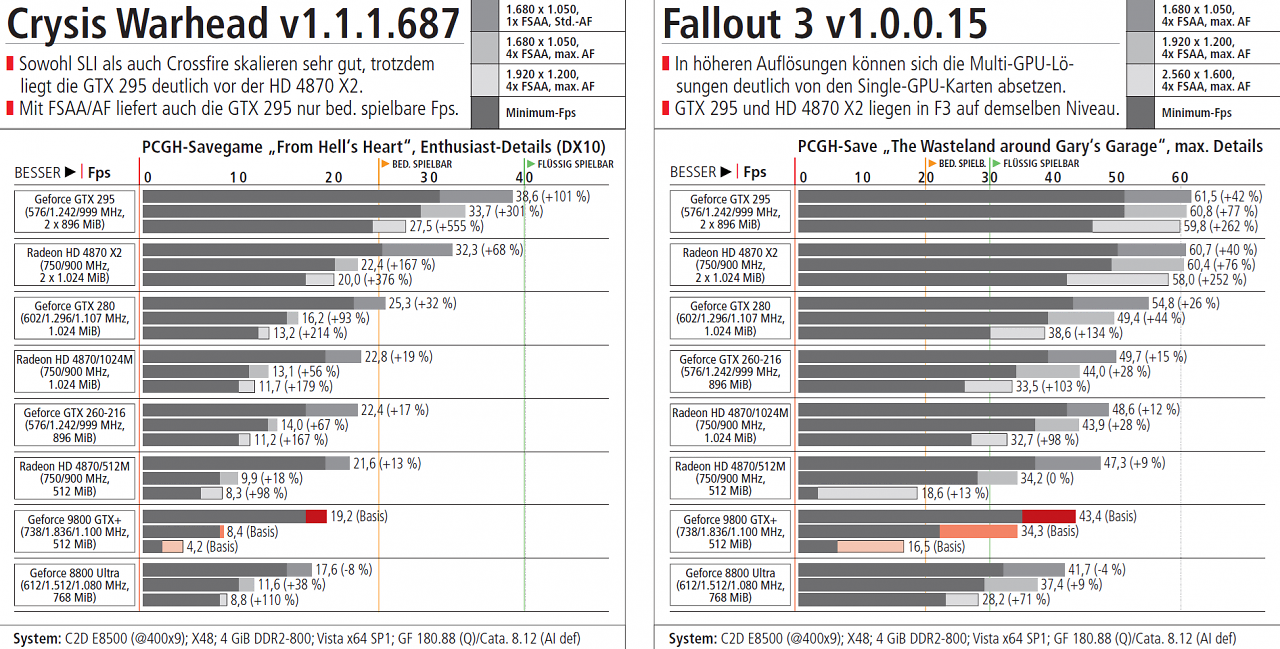 Benchmark-2009