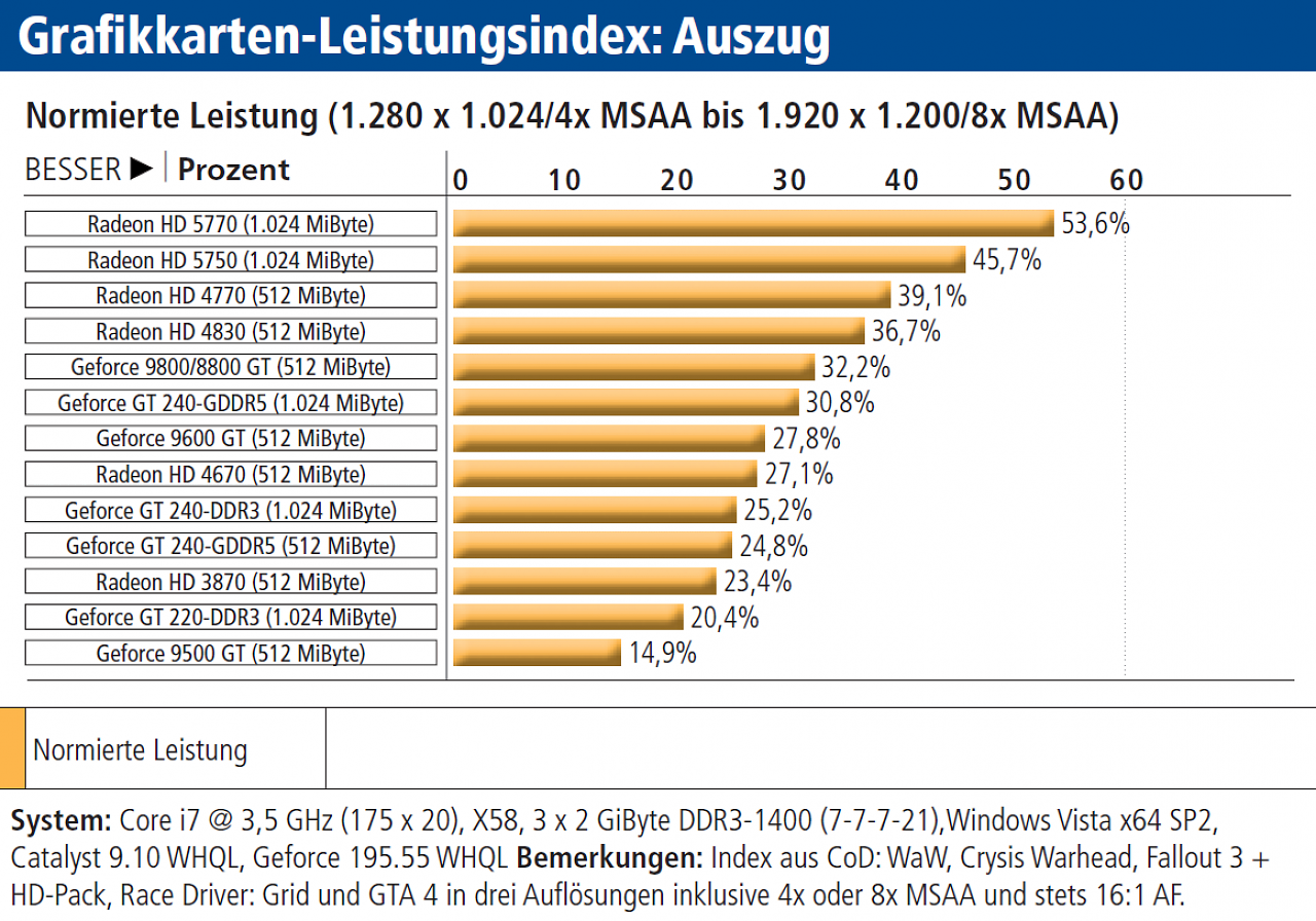 Benchmark-2010