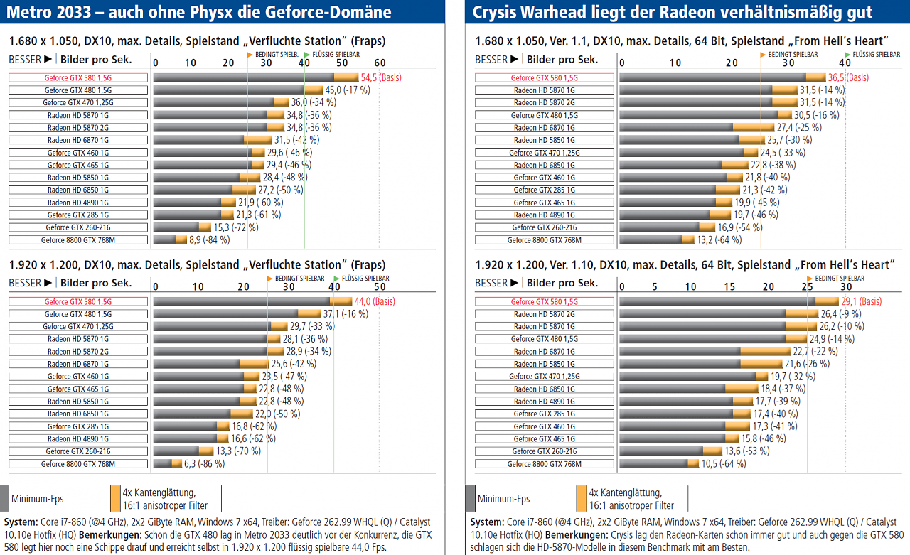 Benchmark-2011
