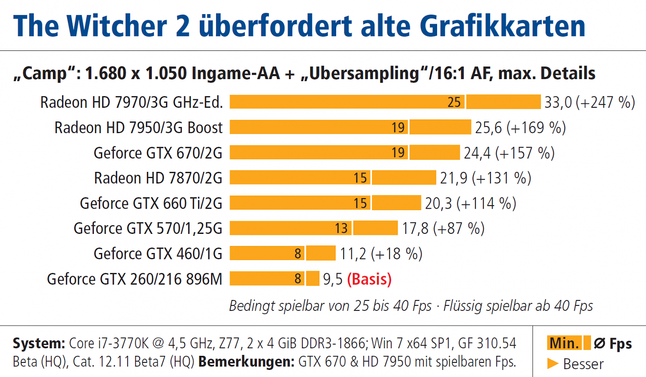 Benchmark-2013