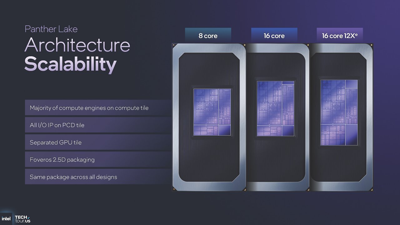 [08/10/2025] Intel Panther Lake ist offiziell: Die optimale Mischung aus Lunar und Arrow Lake (11)