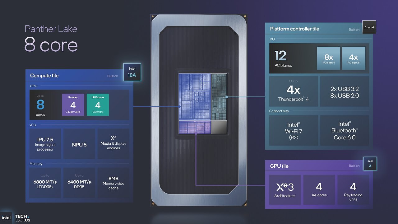 [08/10/2025] Intel Panther Lake ist offiziell: Die optimale Mischung aus Lunar und Arrow Lake (12)