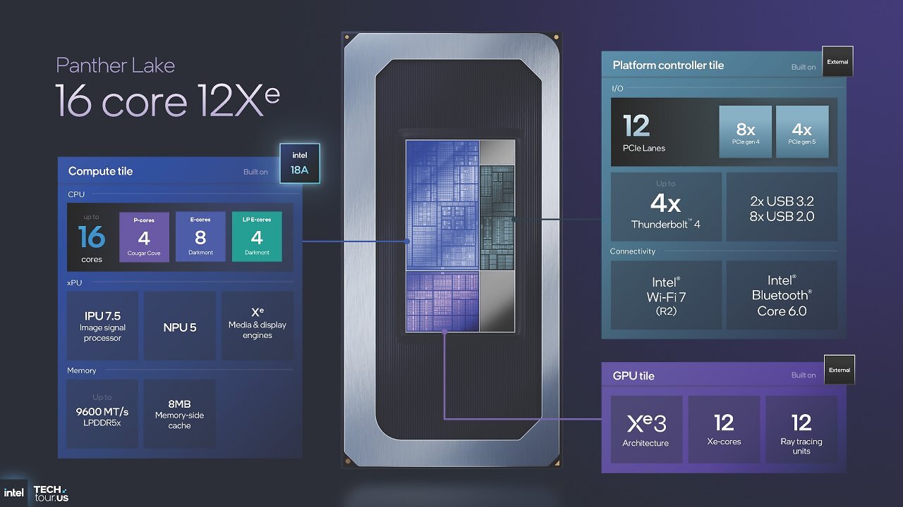 [08/10/2025] Intel Panther Lake ist offiziell: Die optimale Mischung aus Lunar und Arrow Lake (14)