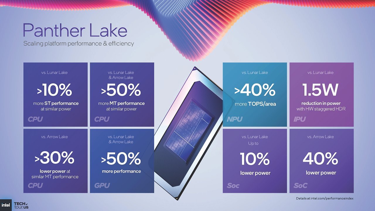 [08/10/2025] Intel Panther Lake ist offiziell: Die optimale Mischung aus Lunar und Arrow Lake (30)