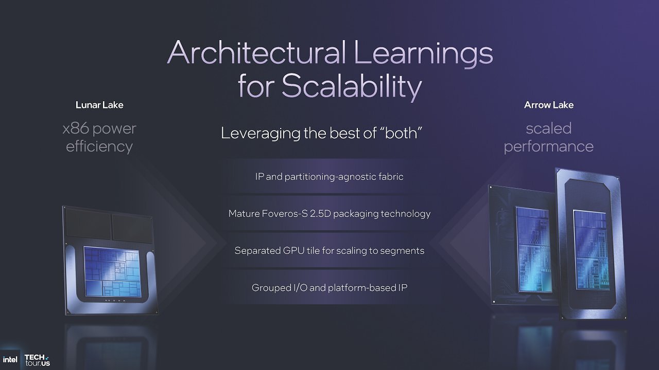 [08/10/2025] Intel Panther Lake ist offiziell: Die optimale Mischung aus Lunar und Arrow Lake (5)