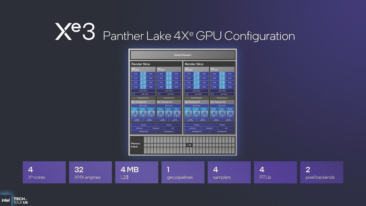 [09/10/2025] Intel Panther Lake Xe3: Höhere Raytracing-Leistung, 50 Prozent schneller als Lunar Lake (12)