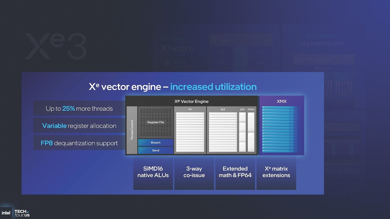 [09/10/2025] Intel Panther Lake Xe3: Höhere Raytracing-Leistung, 50 Prozent schneller als Lunar Lake (17)
