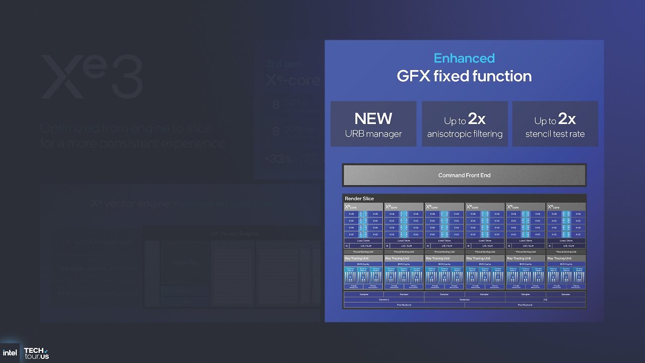 [09/10/2025] Intel Panther Lake Xe3: Höhere Raytracing-Leistung, 50 Prozent schneller als Lunar Lake (20)