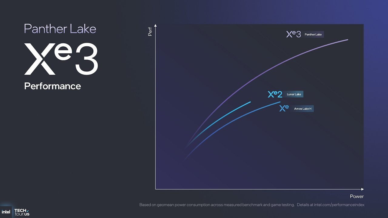 Intel Panther Lake Xe3: Höhere Raytracing-Leistung, 50 Prozent schneller als Lunar Lake (22)
