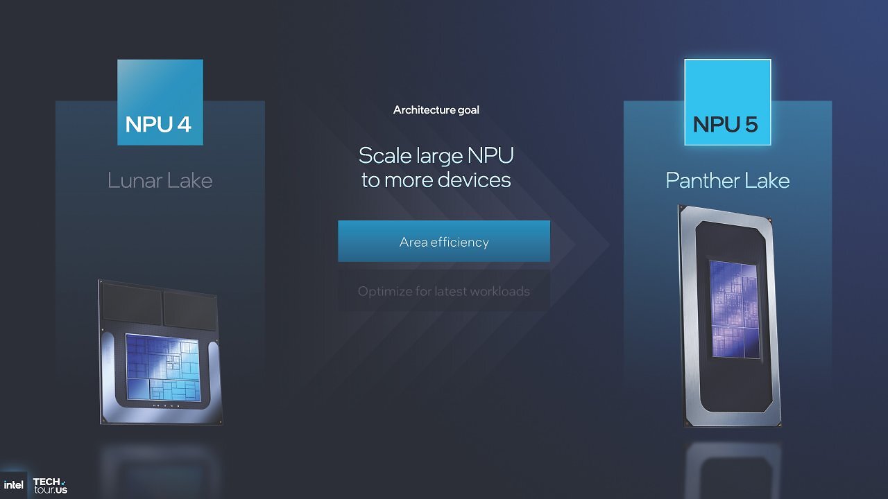 [09/10/2025] Intel Panther Lake Xe3: Höhere Raytracing-Leistung, 50 Prozent schneller als Lunar Lake (33)