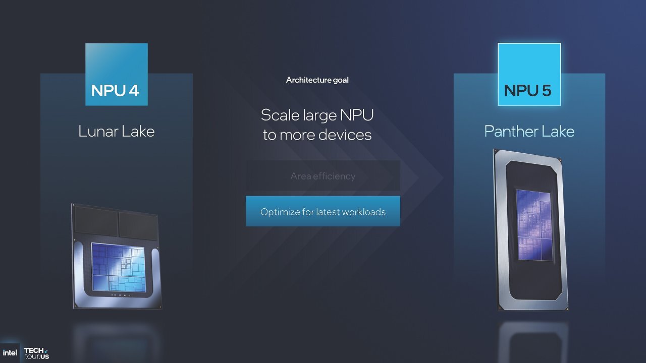 [09/10/2025] Intel Panther Lake Xe3: Höhere Raytracing-Leistung, 50 Prozent schneller als Lunar Lake (38)