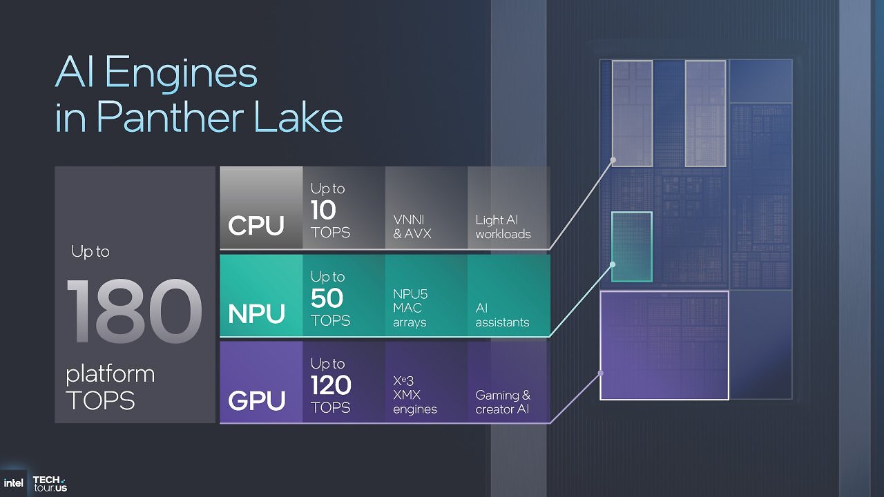 [09/10/2025] Intel Panther Lake Xe3: Höhere Raytracing-Leistung, 50 Prozent schneller als Lunar Lake (42)