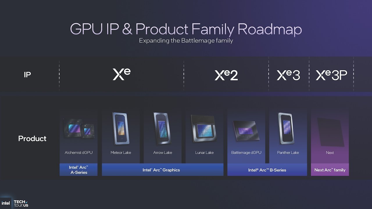 [09/10/2025] Intel Panther Lake Xe 3: Grafikprodukt-Roadmap