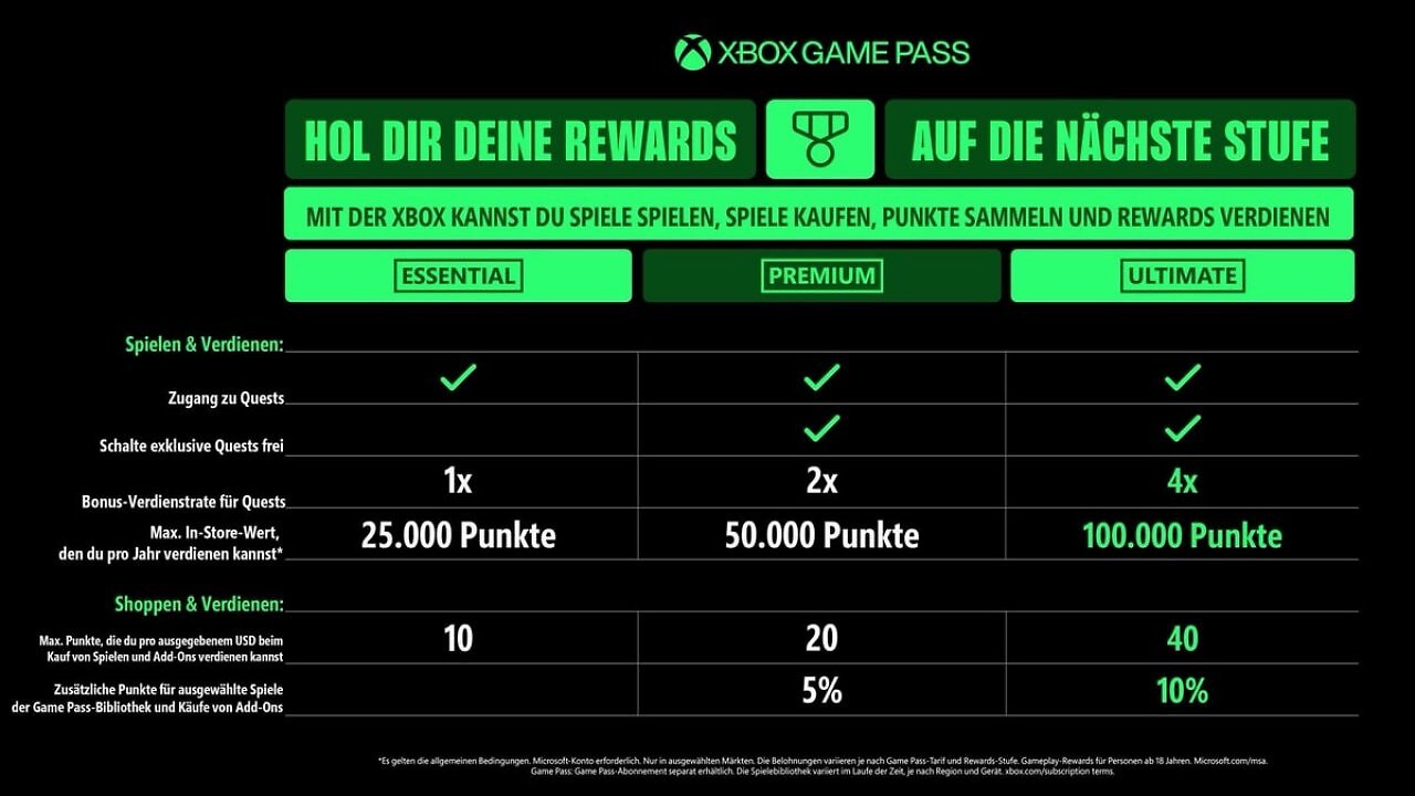 [01/10/2025] Rewards