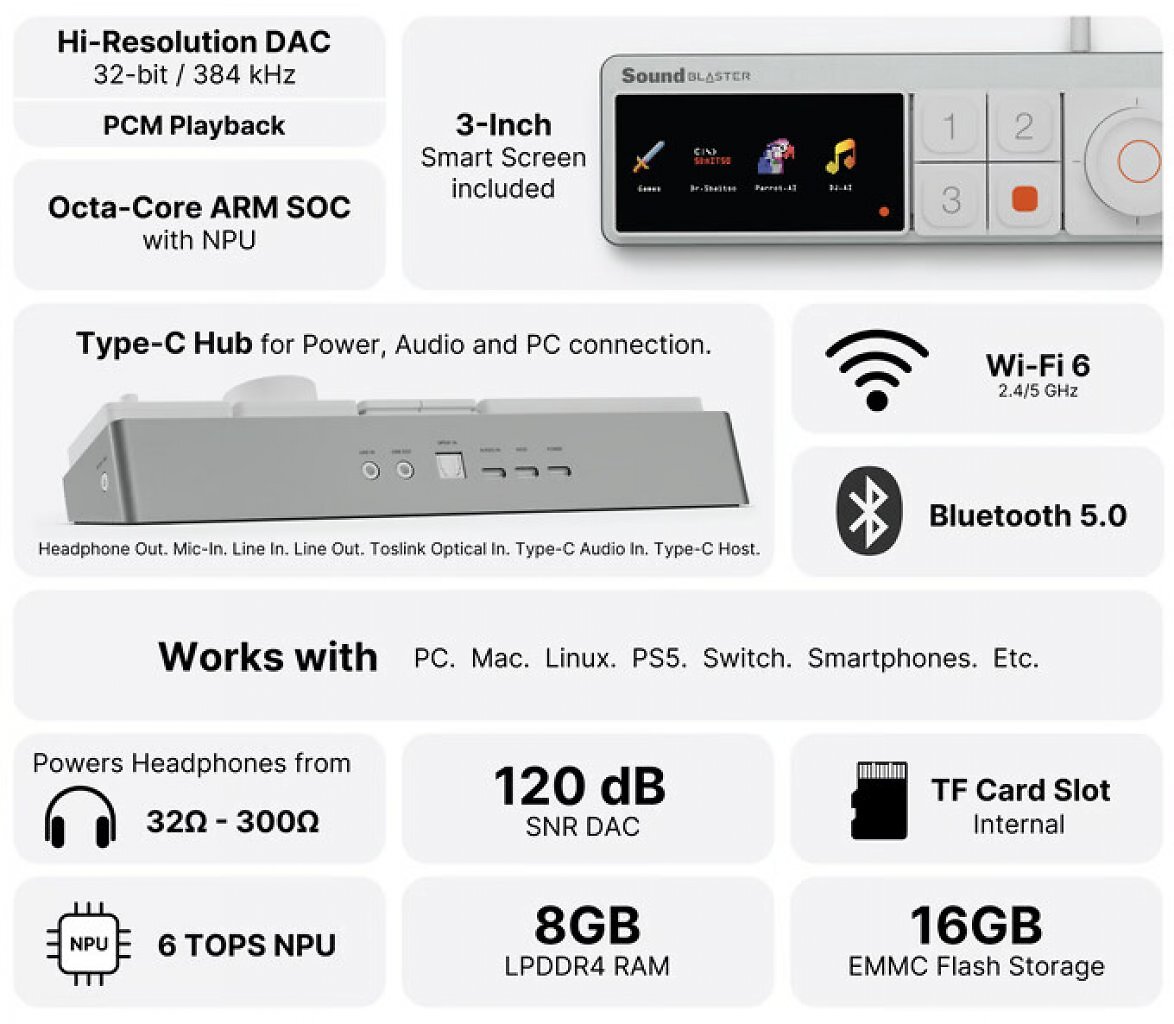 [29/10/2025] Sound Blaster: Creative finanziert 