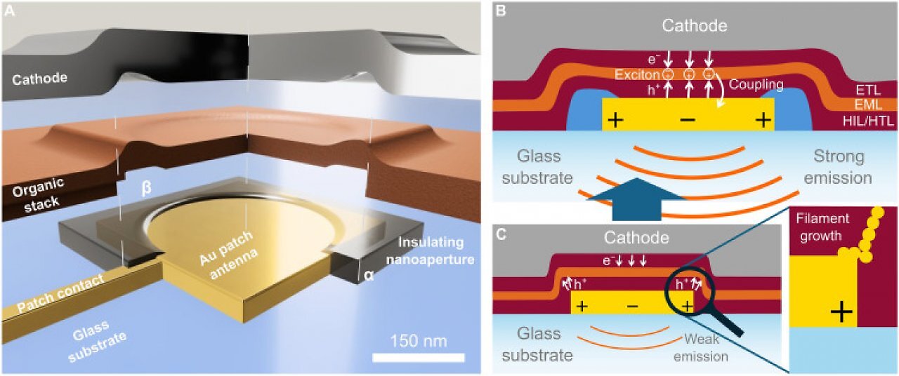 [28/10/2025] Kleinstes Nano-OLED: Forscher aus Würzburg mit neuem Weltrekord