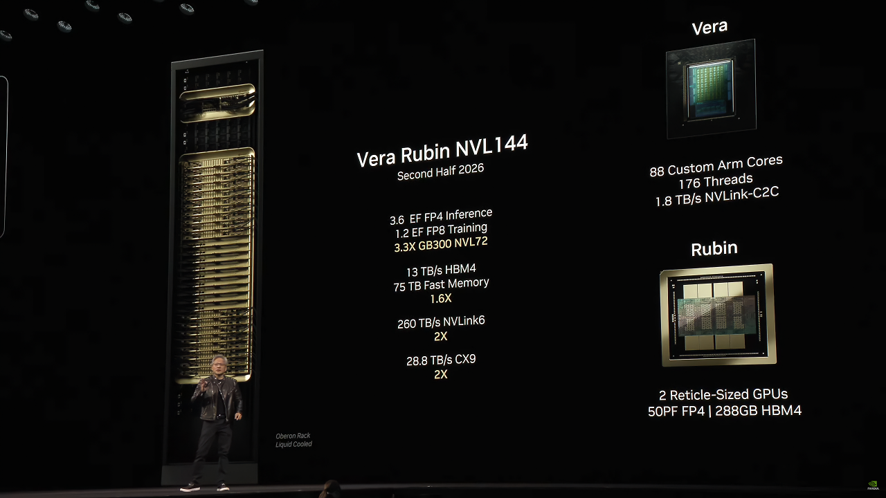[29/10/2025] Vera Rubin NVL144