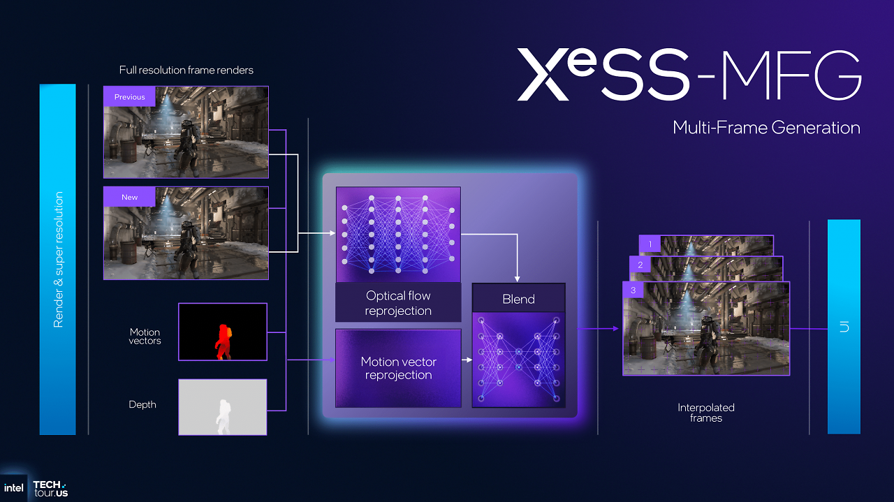 [09/10/2025] XeSS 3 (2)