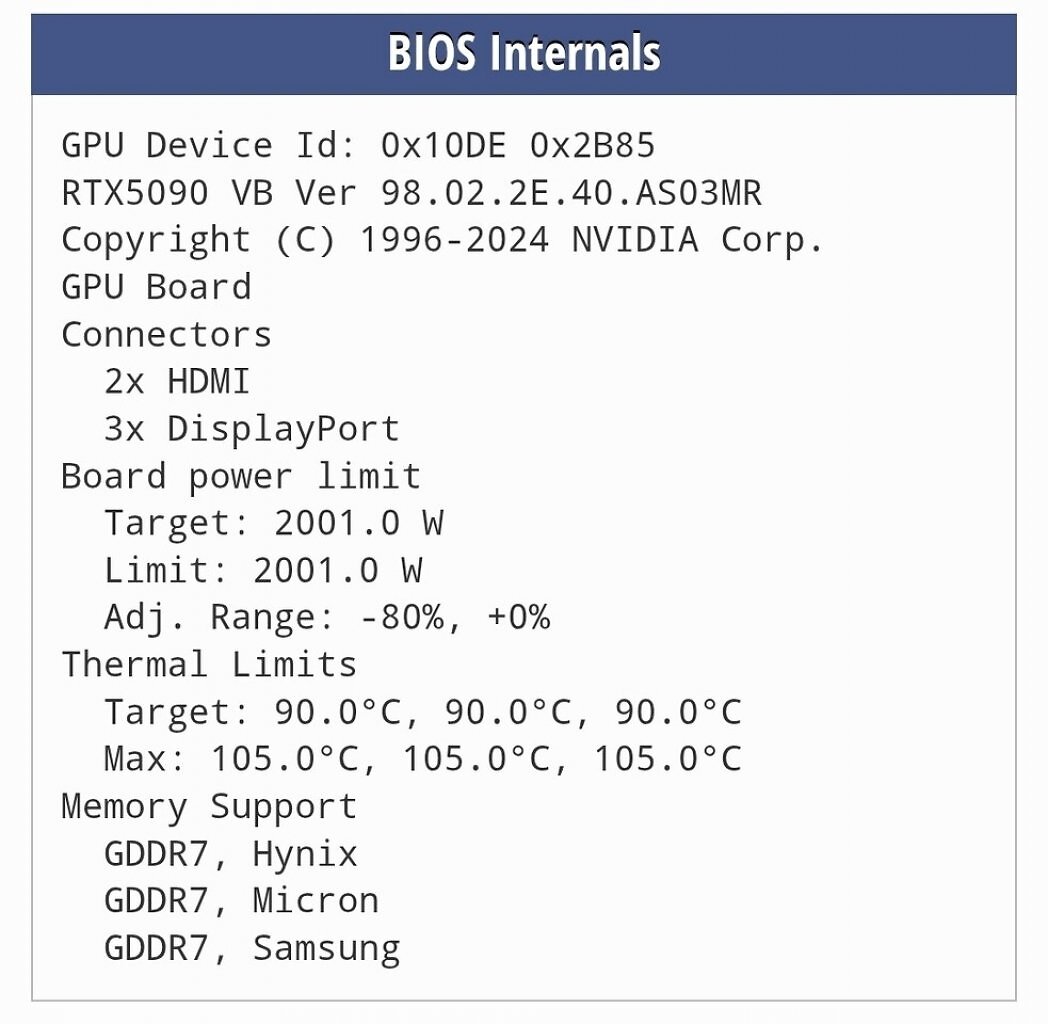 [30/11/2025] XOC-BIOS mit 2.001 Watt