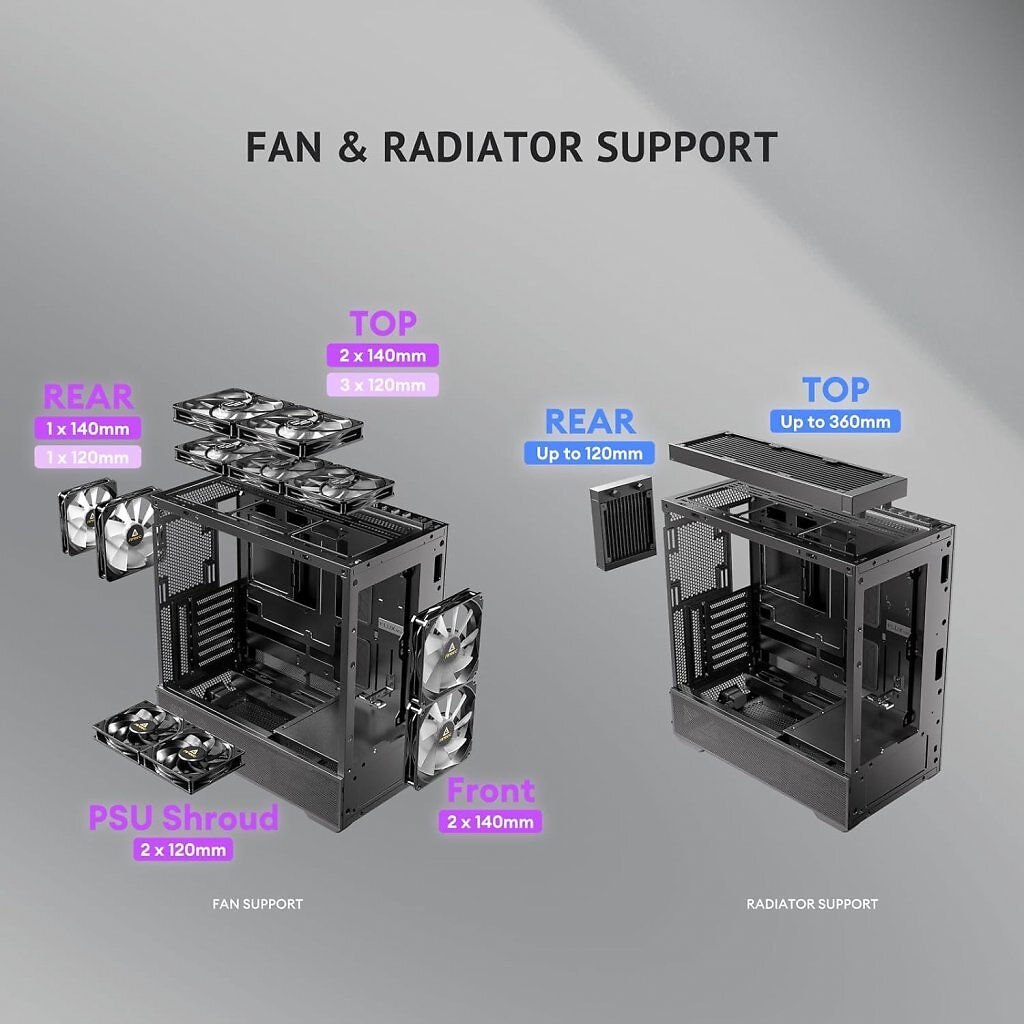 [21/11/2025] Antec zeigt die Lüfter- und Radiatorbestückung des Flux Rear im Überblick.