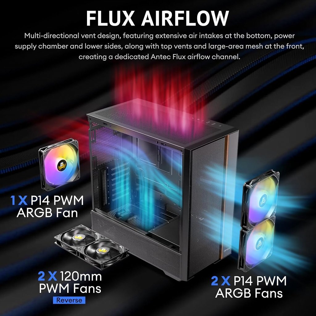 [21/11/2025] Der Hersteller beschreibt den Flux-Airflow als multidirektionales System, bei dem Front-, Boden- und Seiteneinlässe zusammenarbeiten sollen, um die GPU-Zone gezielt mit Frischluft zu versorgen.