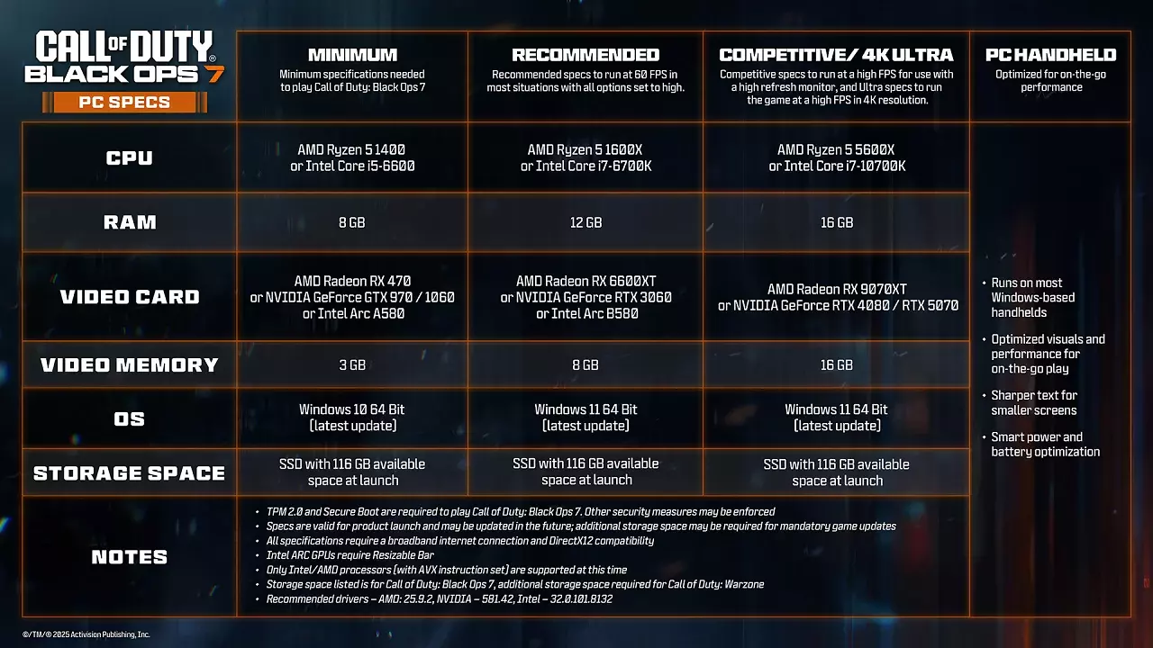 [05/11/2025] Call of Duty: Black Ops 7: Das sind die offiziellen Systemanforderungen für die PC-Version