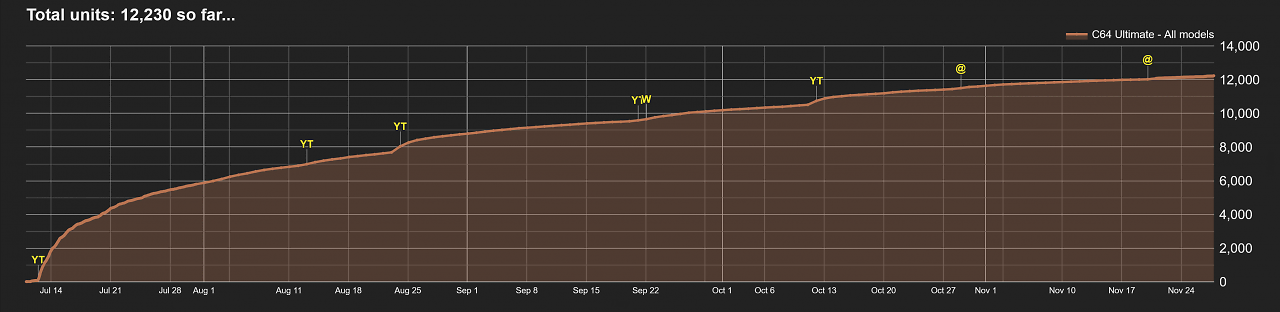 [27/11/2025] Sales