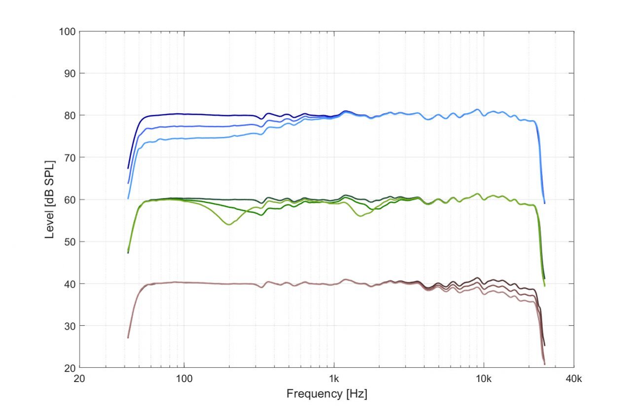 [12/11/2025] Die Raumanpassung fügt dem Signal per DSP einen Filter hinzu, der das Frequenzspektrum an bestimmten Positionen bearbeitet.