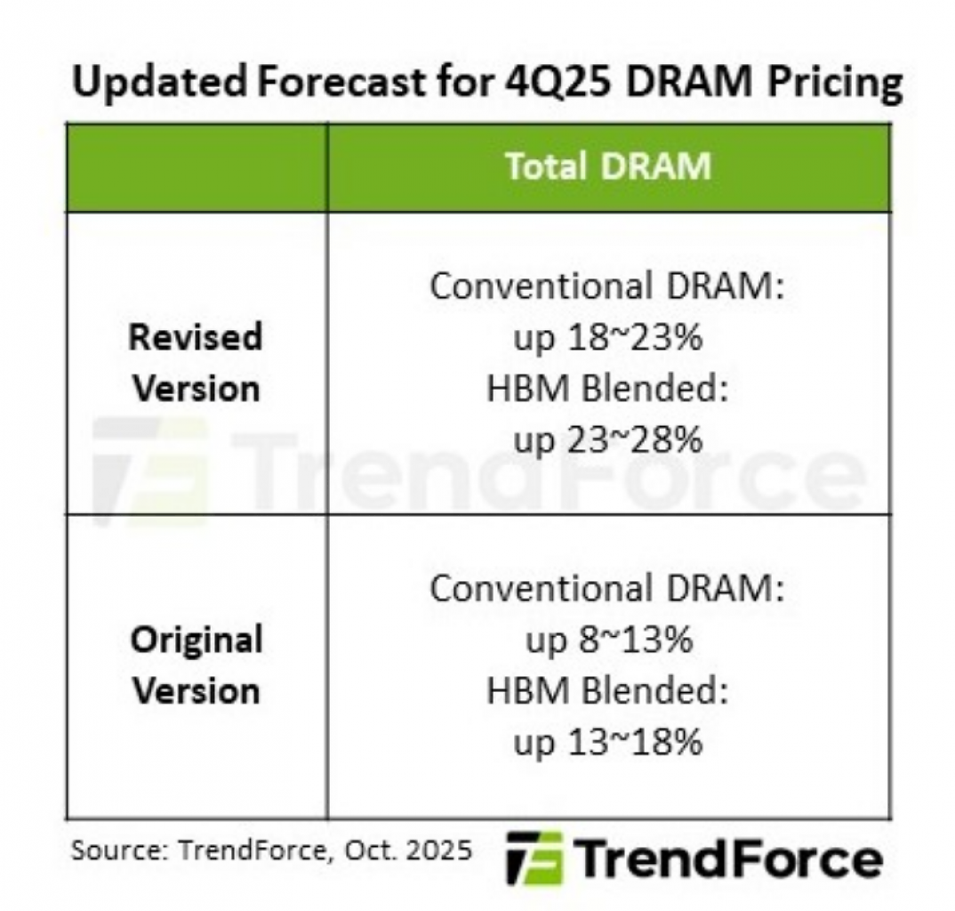 [04/11/2025] DDR5-Preise