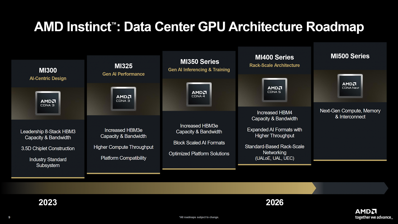 [12/11/2025] Radeon Next-Gen (1)