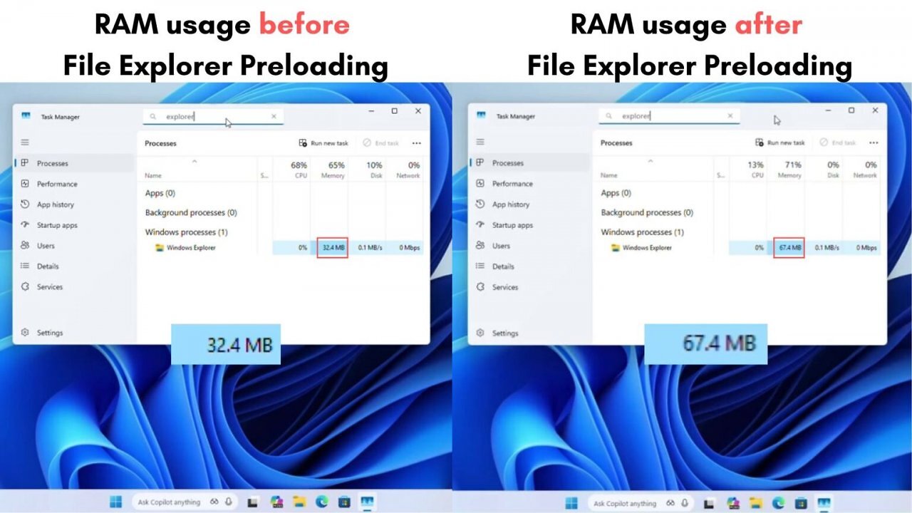 [28/11/2025] RAM Usage