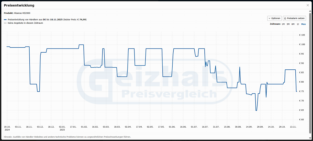 [19/11/2025] Die Preisentwicklung der Hisense HS2000 im PCGH-Preisvergleich.