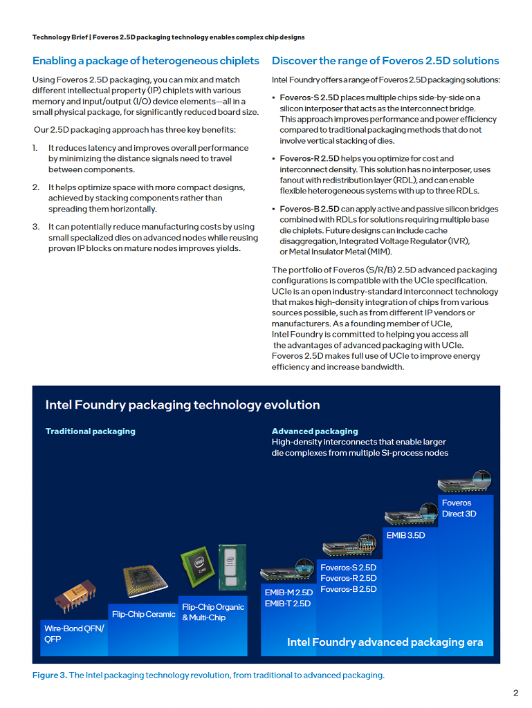 Intel Foveros-B 2.5D