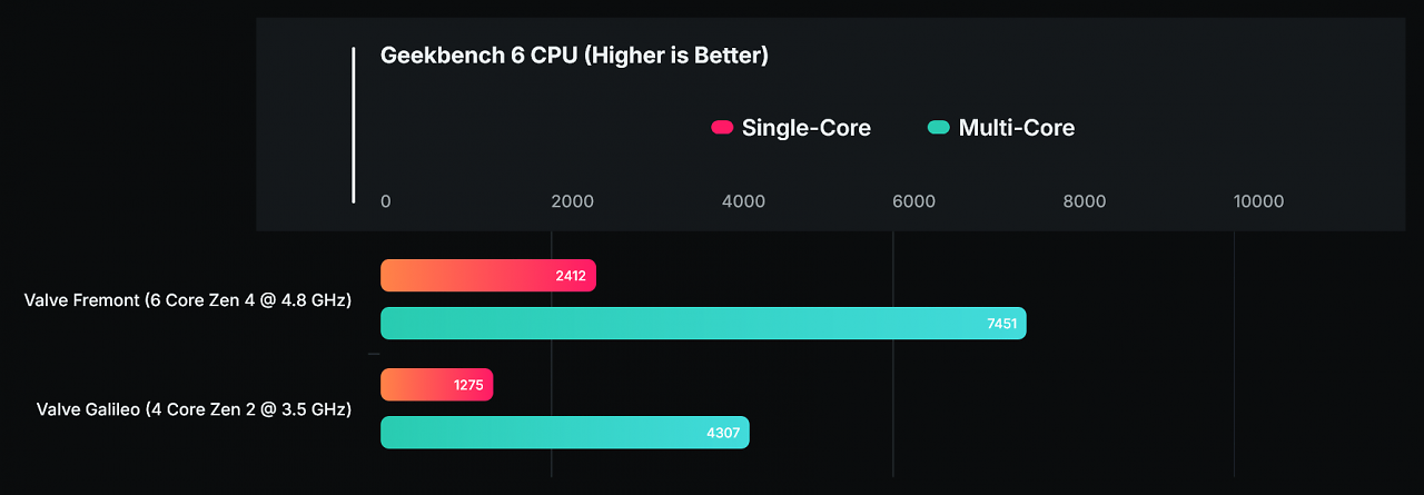 [10/11/2025] Geekbench