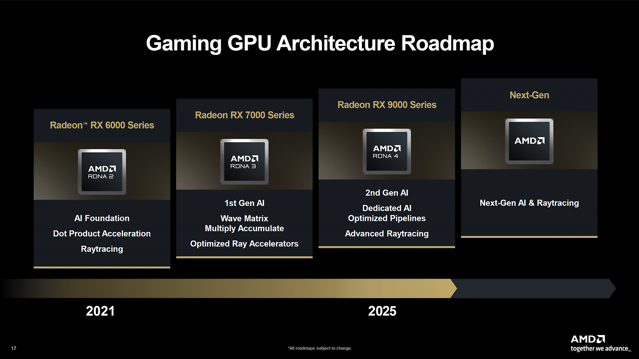 [12/11/2025] Radeon Next-Gen (2)