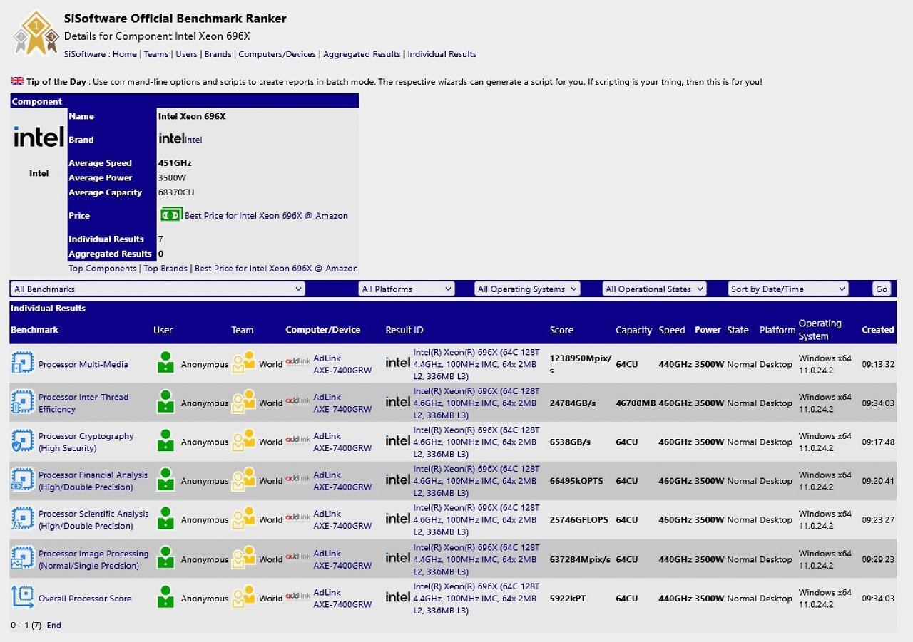 [27/11/2025] Xeon 696X
