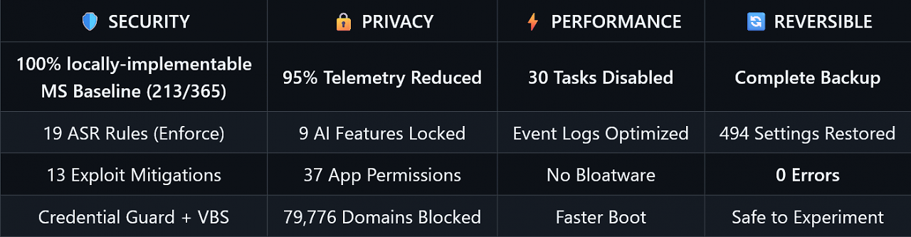 [01/11/2025] NoID Privacy (2)