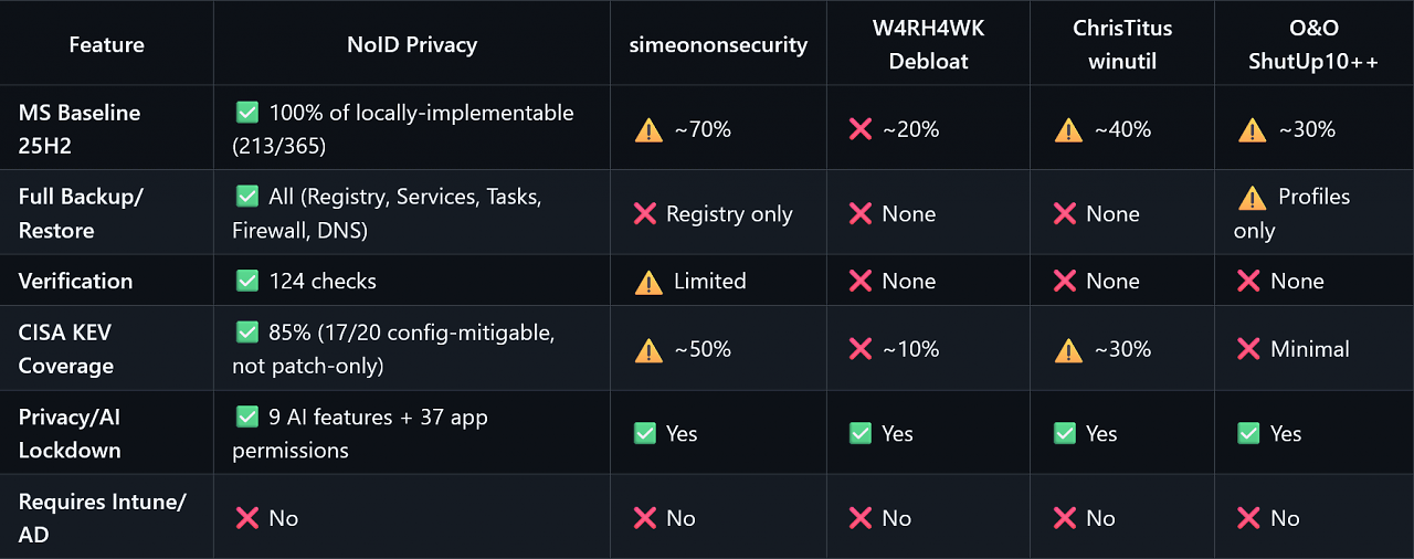 [01/11/2025] NoID Privacy (1)