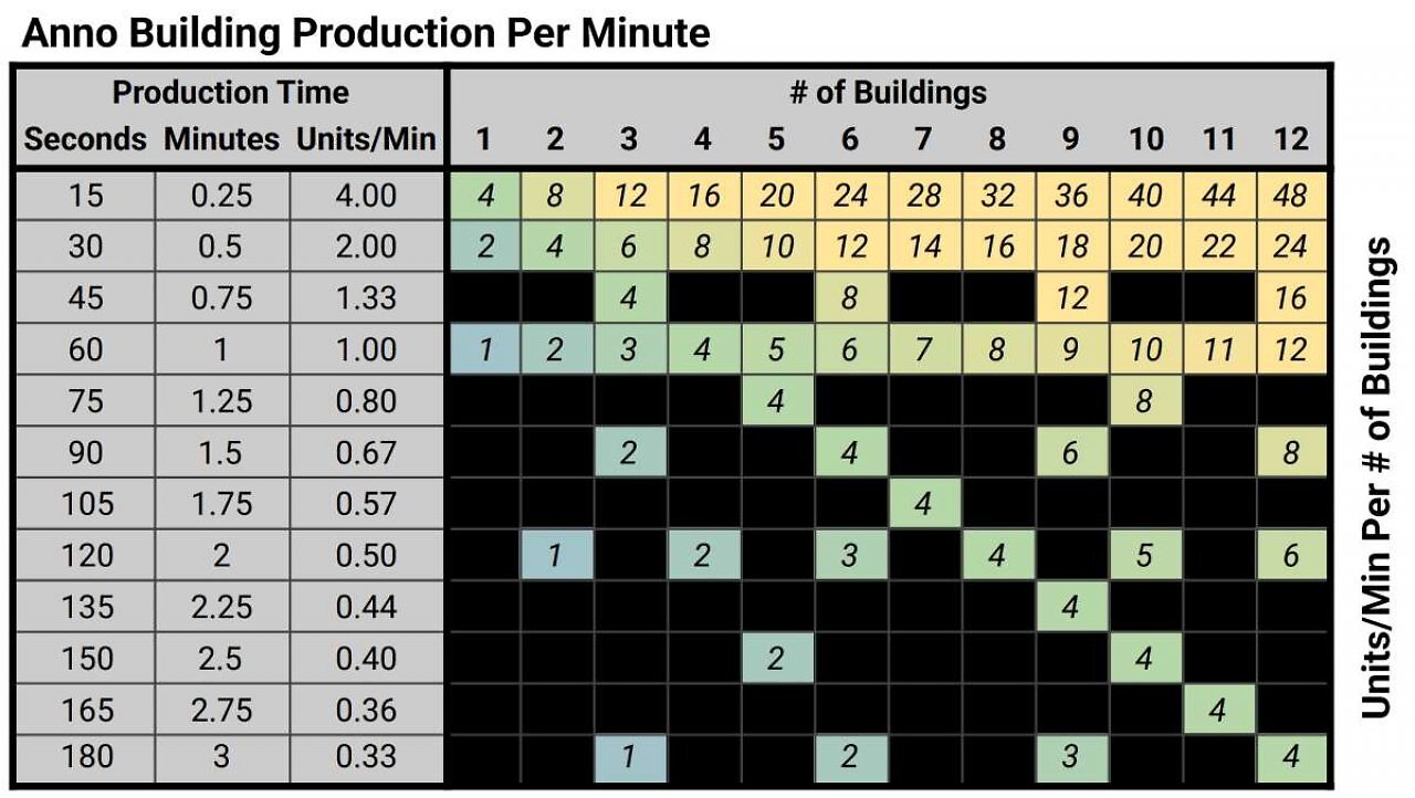 [29/11/2025] Produktion pro Minute