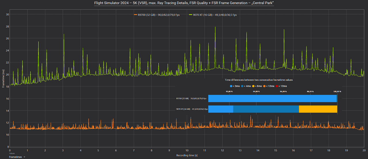 Frametimes Flight Sim 2024 5K
