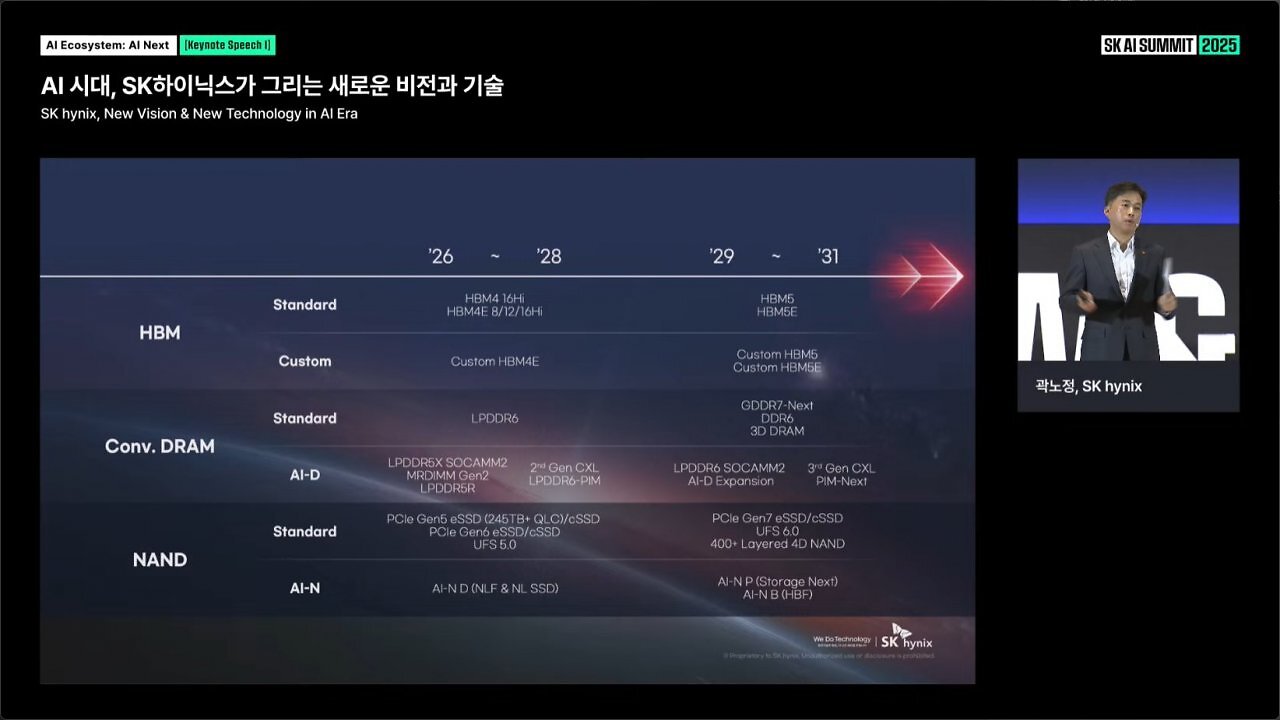 [03/11/2025] DDR6