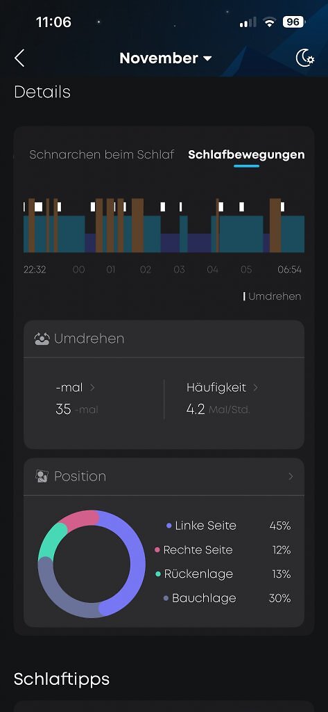 [20/11/2025] Links, Rechts, Bauch, Rücken. Die Soundcore Sleep A30 zeichnen Ihre Bewegungen und Positionen während des Schlafens auf.