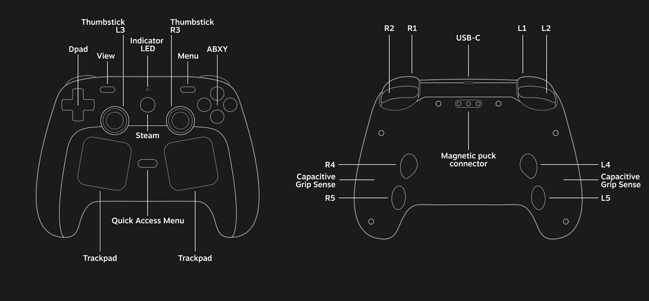 [13/11/2025] Inputs