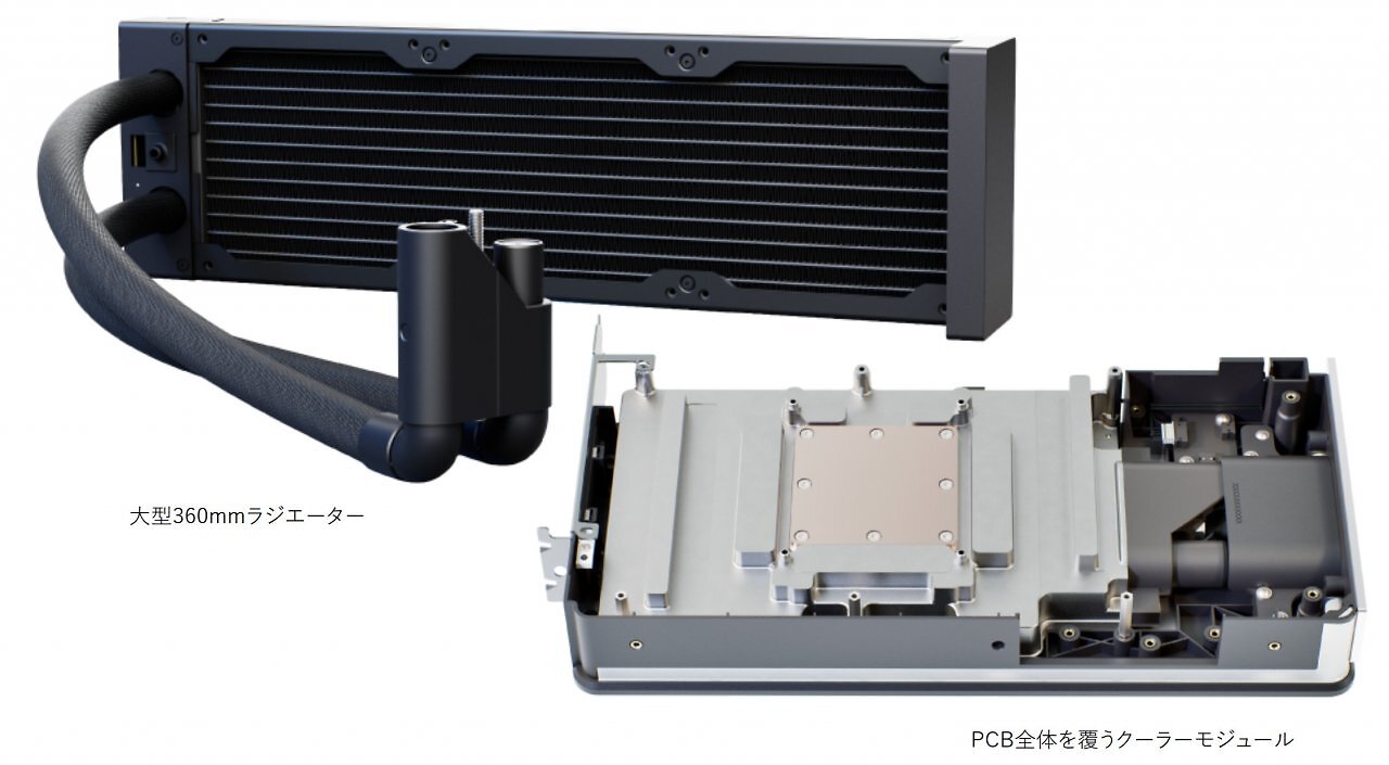 [29/11/2025] Radiator und Kühlkörper der Sycom Geforce RTX 5090 Hydro LC Graphics Plus.