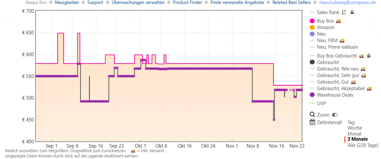 [24/11/2025] TCL 55Q7C: Preishistorie bei Keepa bis zum Black Friday 2025 (Stand: 24.11.).