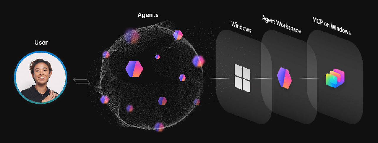[19/11/2025] Agent-ID