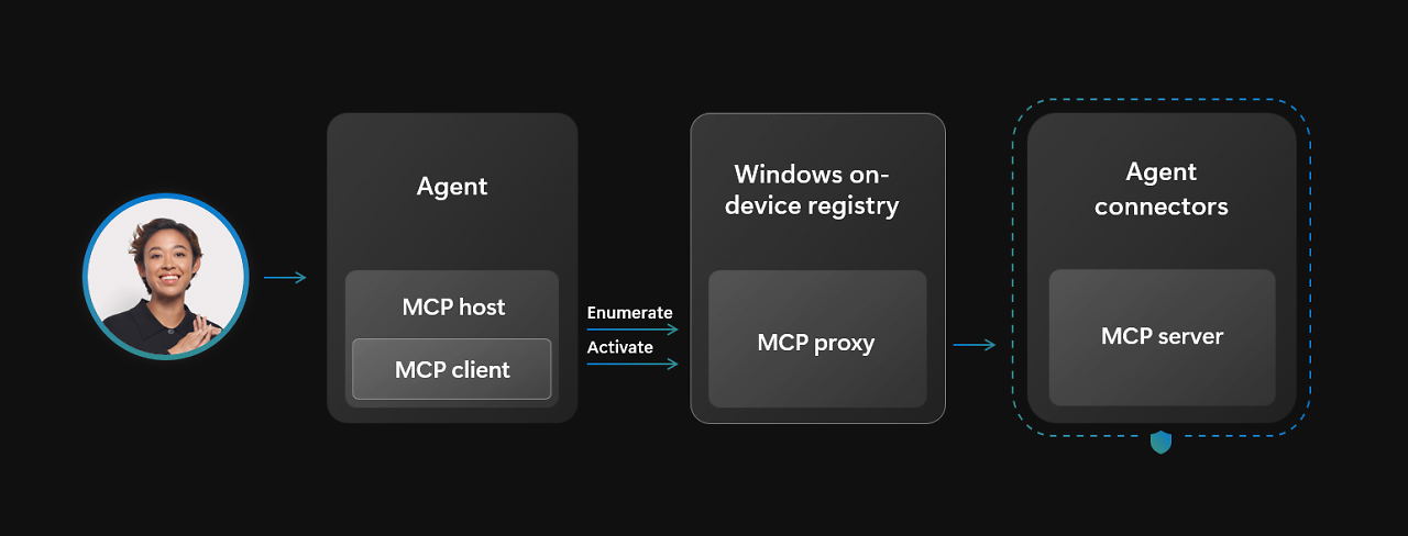 [19/11/2025] Agents in Windows