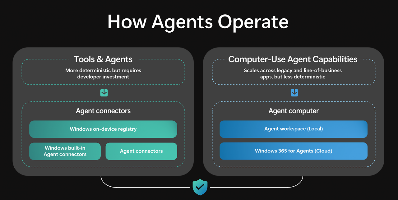 [19/11/2025] Agent-Workspace