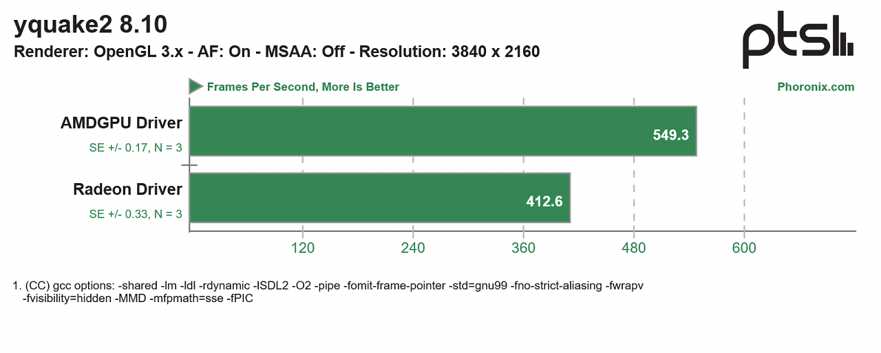 Benchmark (6) (12)
